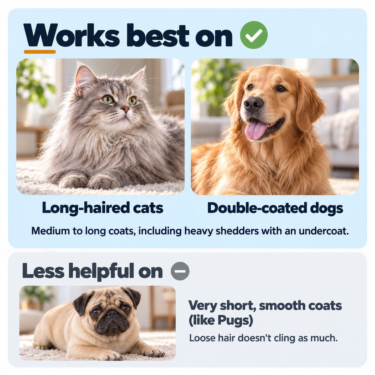 Works best on long-haired cats and double-coated dogs; less helpful on very short, smooth coats like Pugs